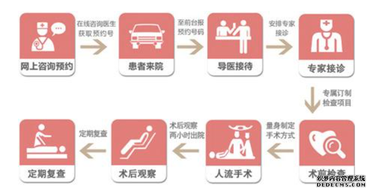 厦门妇科：关于人流 你是否一无所知