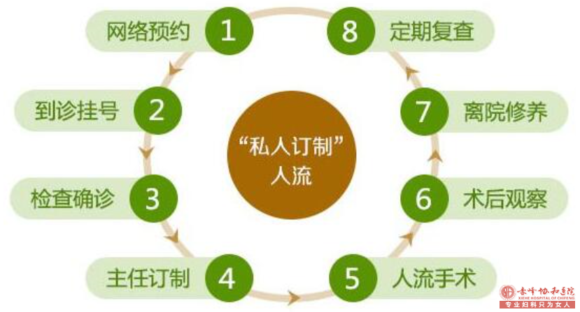 宁德人流医院哪家好？读完这篇，帮你选出中意的医院