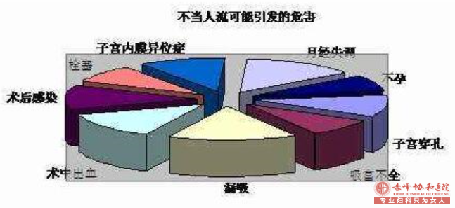 宁德不是人流技术先进，女性就可随意人流