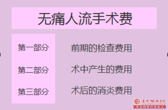 宁德人流医院做次人流需要多少钱？