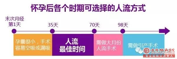 ��帽��ҽԺ����28������������ô����?