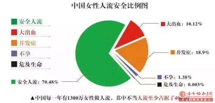 宁德巴林左旗人工流产的伤害，说出来会吓死你！