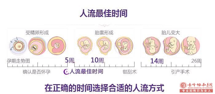 宁德元宝山区打胎较佳时间是什么时候？