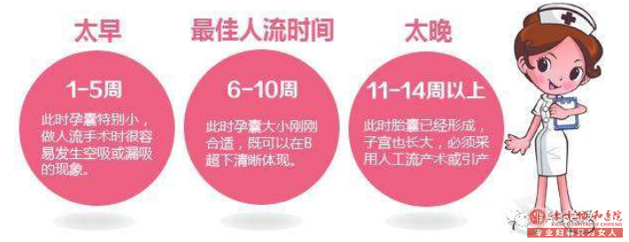 宁德阿鲁科尔沁旗无痛人流多少钱