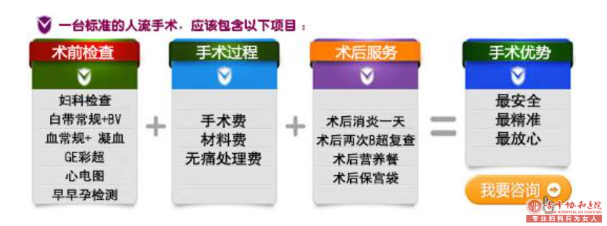 宁德克什克腾旗做人流手术，选专业医院