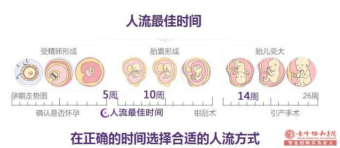 宁德巴林右旗做人流哪家医院好？