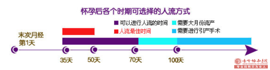 ��忴�пƵĻ���ȥʲô����ҽԺ�ã�