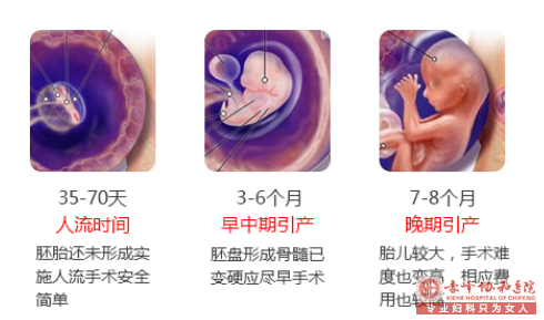 宁德学院时代医院怀孕多久能测出来呢?